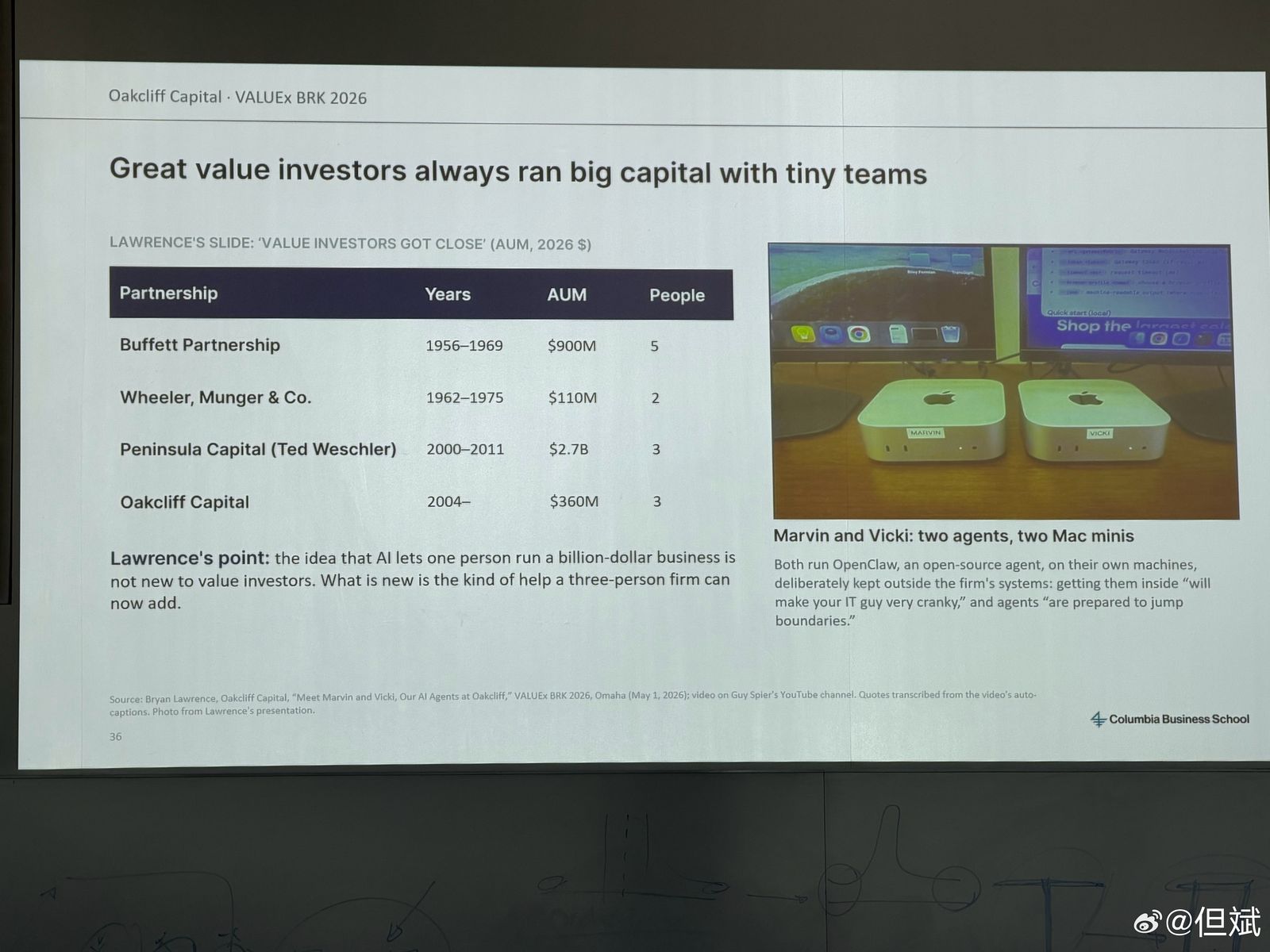 P19 伟大的价值投资者一向用很小的团队管理很大的资本(Great value investors always ran big capital with tiny teams)|第 36 页