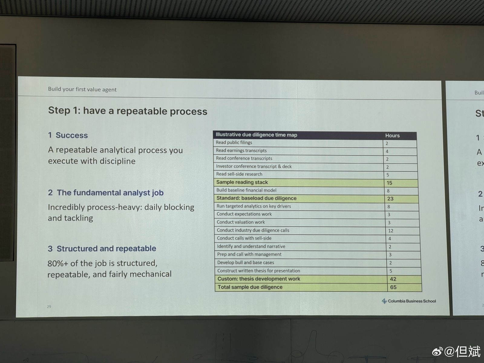 P18 第 1 步:要有可重复的流程(Step 1: have a repeatable process)|第 29 页