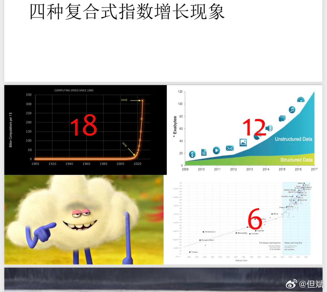 P25 四种复合式指数增长现象(总览拼图,非原课件页)