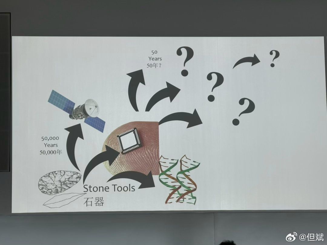 P33 从石器到……?(Stone Tools → ?)
