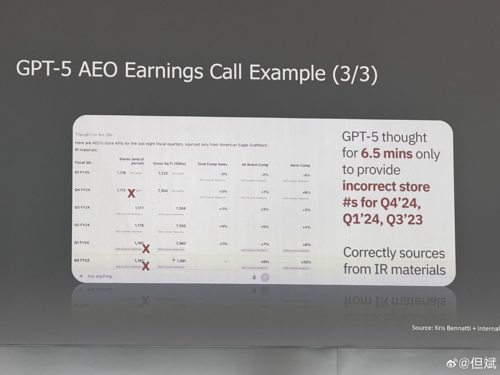 P11 GPT-5 分析 AEO 财报电话会示例(3/3)
