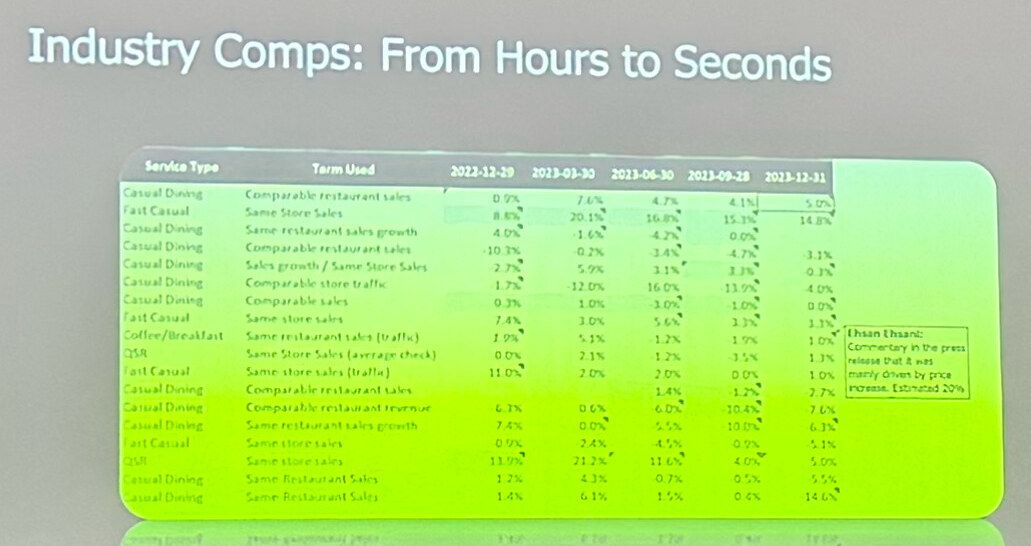 P16 行业比价:从几小时到几秒(Industry Comps: From Hours to Seconds)