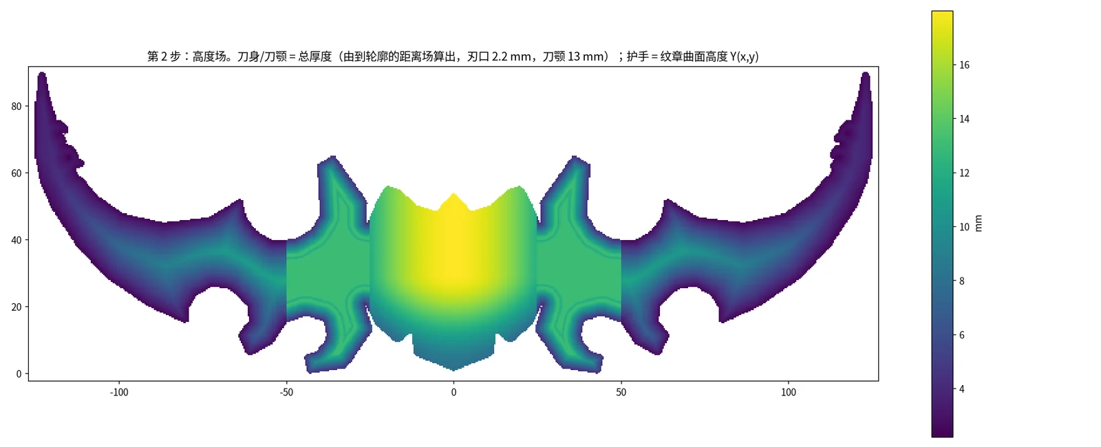 高度场：颜色表示厚度